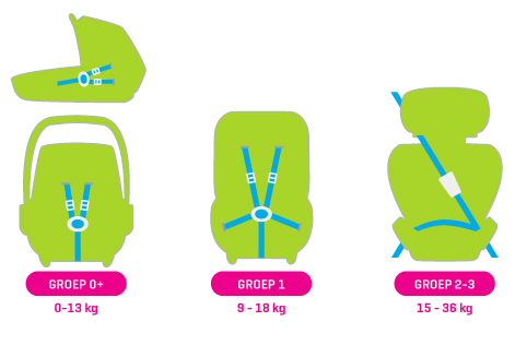 Korea Ambacht Blauw Autostoel kiezen of installeren? Onze tips! - AG Insurance
