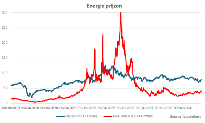 Graph_olivier.png